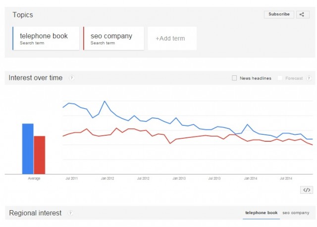 seo trend