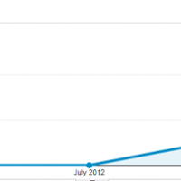 Example of a Local Client's Traffic 