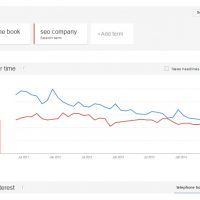 SEO Companies and Telephone Books: Trending Down in 2015