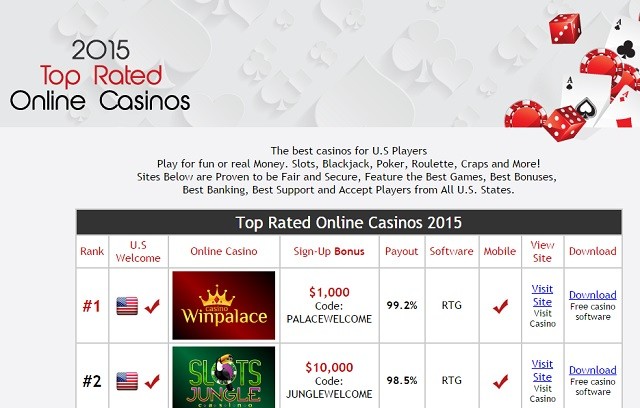 WordPress Casino Spam
