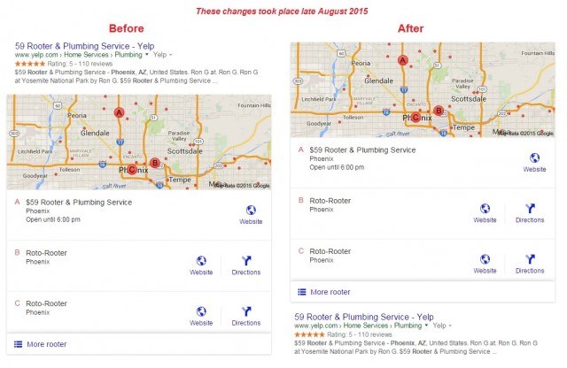 Local Results Changes, before and after 