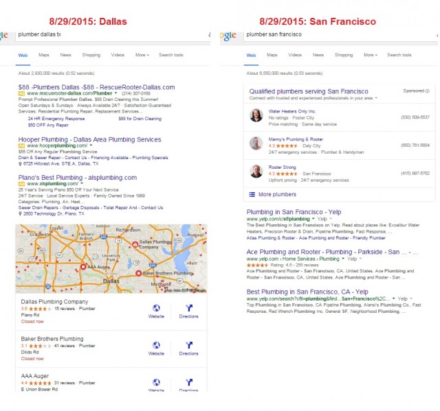 comparison of local results