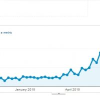 Case Study: 12 Months of Content for a Real Estate Broker