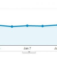 January 2016 Google Search Ranking and Traffic Fluctuations