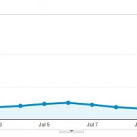 Creative Uses of Pokemon GO for Content and Internet Marketing