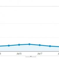 Creative Uses of Pokemon GO for Content and Internet Marketing