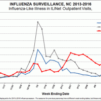 Is the 2016-2017 Flu Season here in September?