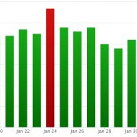 February 2017 Google Algorithm Update?