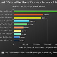 How To Fix and Secure WordPress Websites Hacked February 2017