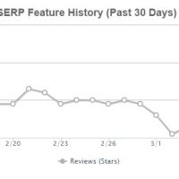 Review Stars Missing in Google Search March 2017