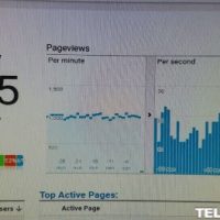 This Is What Viral Content Looks Like in Real Time Google Analytics