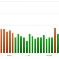 February 2018 Google Algorithm Changes