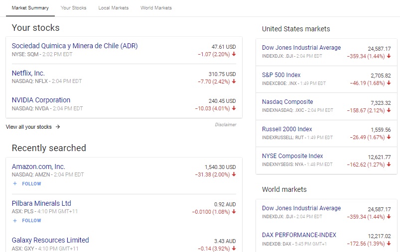 Google Finance Charts