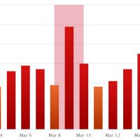 The March 2018 Google Core Algorithm Change