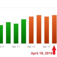 The April 2018 Google Core Algorithm Change