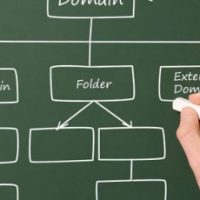 Do Subdomains Inherit the SEO Authority of the Root Domain?