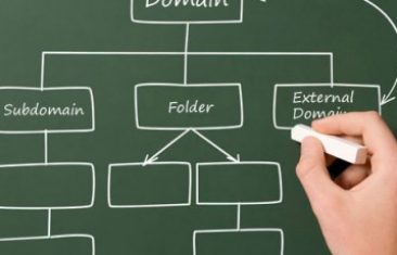 Do Subdomains Inherit the SEO Authority of the Root Domain?