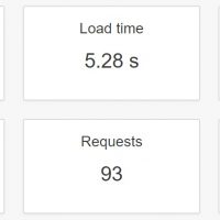 WordPress Speed Before and After CDN, and Questionable Site Speed Scores