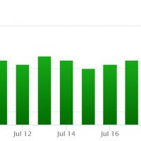 Google Algorithm Updates July 2018 - Traffic Gains and Losses