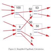 Should I NoFollow Outbound Links for SEO to Prevent Loss of Link Juice?