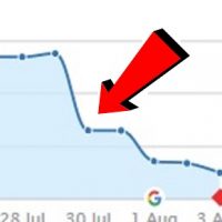 August 2018 Google Broad Core Algorithm Update - Traffic Gains and Losses