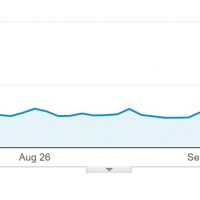 September 27, 2018 Google Algorithm Update and a Traffic Recovery from August