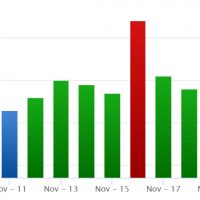 November 2018 Google Algorithm Updates