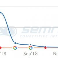 The March 2019 Google Broad Core Algorithm Update