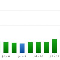 July 18, 2019 Google Algorithm Update