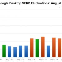 August 2019 Google Algorithm Update