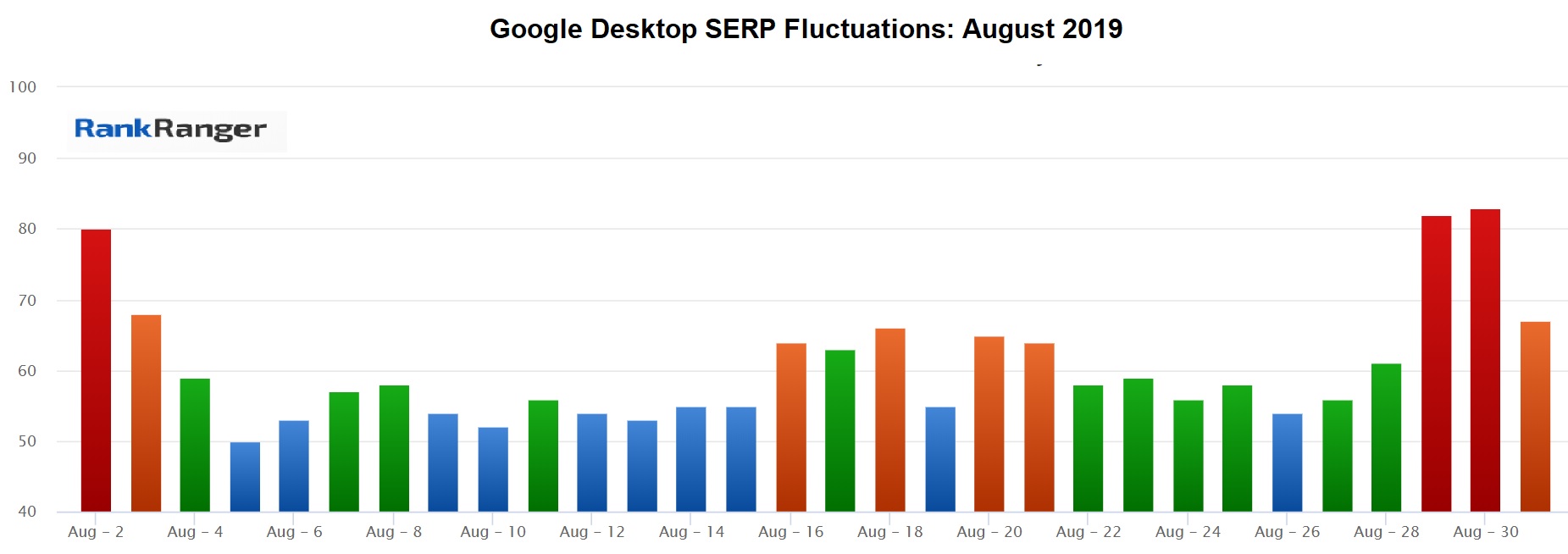 August 2019 Google Algorithm Update telapost August 2019 Google Algorithm Update telapost