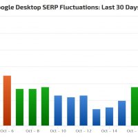 October 23 2019 Google Algorithm Update - No Changes Made, Rankings Return for Nutritional Supplement Sites hit July 11 2019