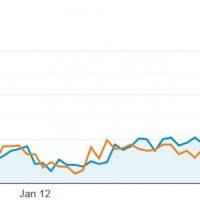 January 14, 2020 Google Core Algorithm Change - Traffic Gains and Losses