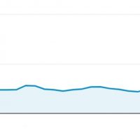 Unrelated Content, Google Algorithm Updates and Playing With Fire