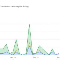 Google My Business Insights and Inaccurate Call Tracking