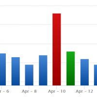 April 10, 2020 Google Algorithm Change