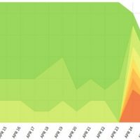 Google My Business Pages and Local Pack Changes - April & May 2020