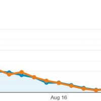 August 15 2020 Google Algorithm Update and Organic Traffic Fluctuations